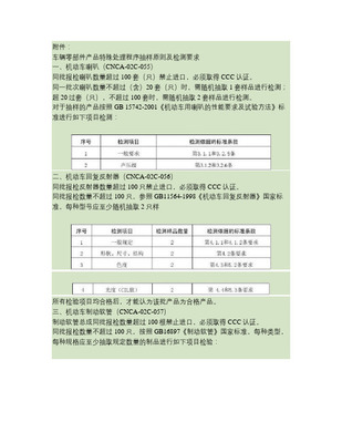 機(jī)動(dòng)車揚(yáng)聲器成品檢驗(yàn)規(guī)范標(biāo)準(zhǔn)